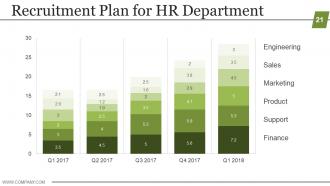 Business Strategic Planning Template For Organizations Powerpoint Presentation Slides