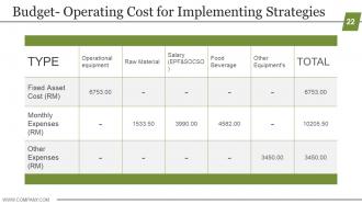 Business Strategic Planning Template For Organizations Powerpoint Presentation Slides