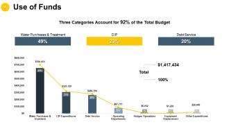 Business Strategies Powerpoint Presentation Slides