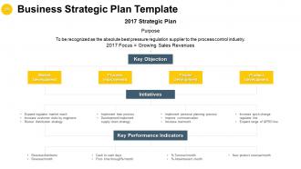 Business Strategies Powerpoint Presentation Slides