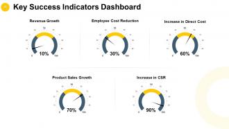 Business Strategies Powerpoint Presentation Slides