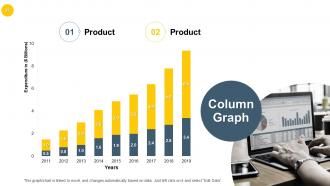 Business Strategies Powerpoint Presentation Slides