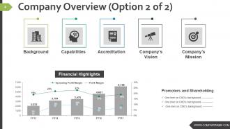 Business Strategy And Process Powerpoint Presentation Slides