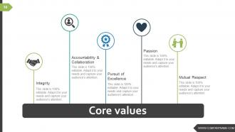 Business Strategy And Process Powerpoint Presentation Slides