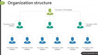 Business Strategy And Process Powerpoint Presentation Slides