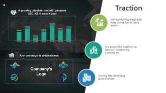 Business Strategy And Process Powerpoint Presentation Slides