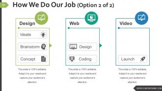 Business Strategy And Process Powerpoint Presentation Slides