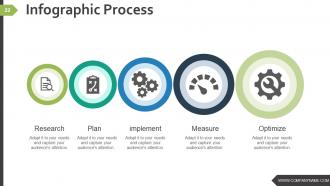 Business Strategy And Process Powerpoint Presentation Slides