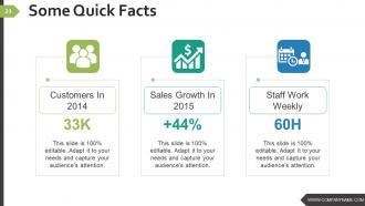 Business Strategy And Process Powerpoint Presentation Slides