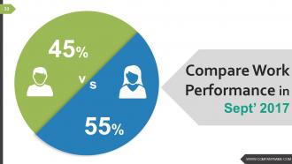 Business Strategy And Process Powerpoint Presentation Slides