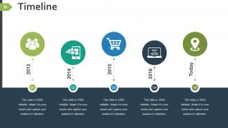 Business Strategy And Process Powerpoint Presentation Slides