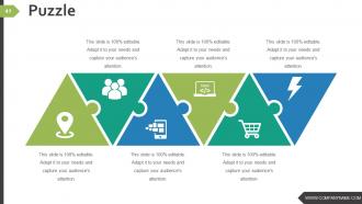 Business Strategy And Process Powerpoint Presentation Slides