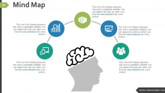 Business Strategy And Process Powerpoint Presentation Slides