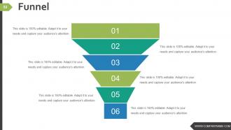 Business Strategy And Process Powerpoint Presentation Slides