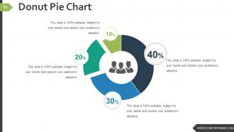 Business Strategy And Process Powerpoint Presentation Slides