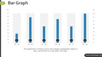 Business Strategy And Process Powerpoint Presentation Slides