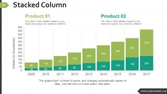 Business Strategy And Process Powerpoint Presentation Slides