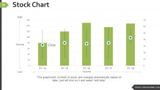 Business Strategy And Process Powerpoint Presentation Slides