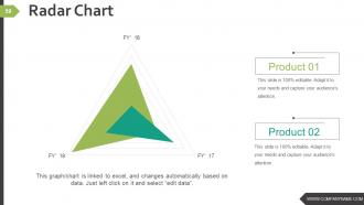 Business Strategy And Process Powerpoint Presentation Slides