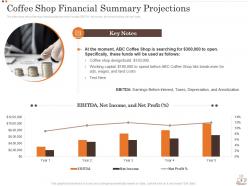 Business Strategy For Opening A Coffee Shop Powerpoint Presentation Slides