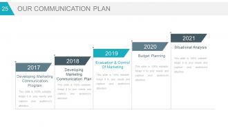 Business strategy marketing plans and strategies powerpoint presentation slides