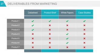 Business strategy marketing plans and strategies powerpoint presentation slides