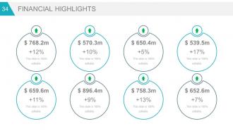 Business strategy marketing plans and strategies powerpoint presentation slides