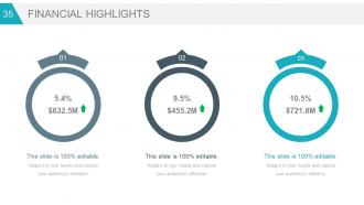 Business strategy marketing plans and strategies powerpoint presentation slides