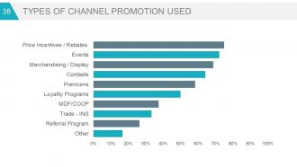 Business strategy marketing plans and strategies powerpoint presentation slides