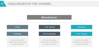 Business strategy marketing plans and strategies powerpoint presentation slides