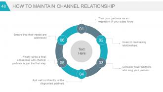 Business strategy marketing plans and strategies powerpoint presentation slides