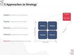 Business Strategy Palette Powerpoint Presentation Slides