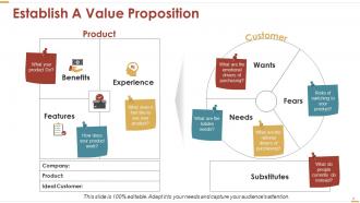 Business Strategy Powerpoint Presentation Slides