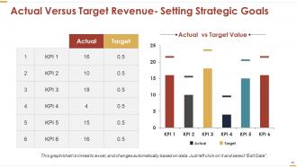 Business Strategy Powerpoint Presentation Slides