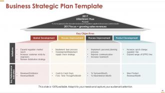 Business Strategy Powerpoint Presentation Slides