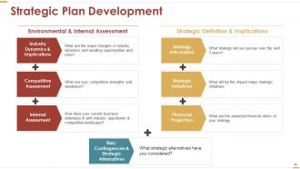 Business Strategy Powerpoint Presentation Slides