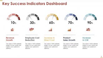 Business Strategy Powerpoint Presentation Slides