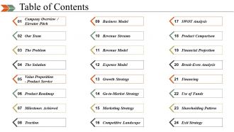 Business Swot Analysis Product Comparison And Competitive Landscape Powerpoint Presentation Slides