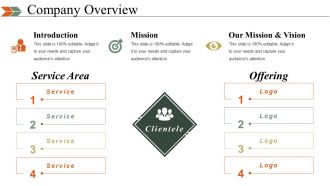 Business Swot Analysis Product Comparison And Competitive Landscape Powerpoint Presentation Slides