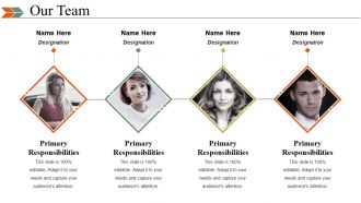 Business Swot Analysis Product Comparison And Competitive Landscape Powerpoint Presentation Slides