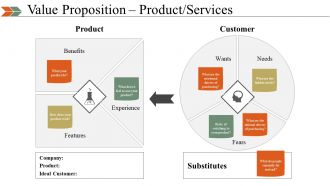 Business Swot Analysis Product Comparison And Competitive Landscape Powerpoint Presentation Slides