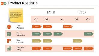 Business Swot Analysis Product Comparison And Competitive Landscape Powerpoint Presentation Slides