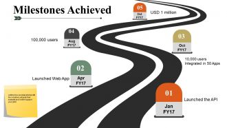 Business Swot Analysis Product Comparison And Competitive Landscape Powerpoint Presentation Slides