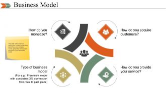 Business Swot Analysis Product Comparison And Competitive Landscape Powerpoint Presentation Slides