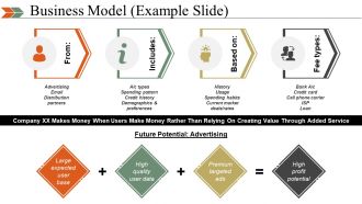 Business Swot Analysis Product Comparison And Competitive Landscape Powerpoint Presentation Slides