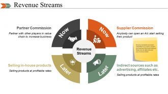 Business Swot Analysis Product Comparison And Competitive Landscape Powerpoint Presentation Slides