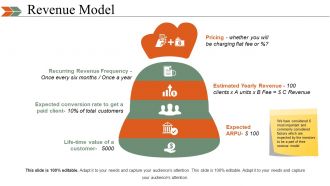 Business Swot Analysis Product Comparison And Competitive Landscape Powerpoint Presentation Slides