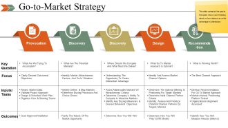 Business Swot Analysis Product Comparison And Competitive Landscape Powerpoint Presentation Slides