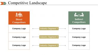 Business Swot Analysis Product Comparison And Competitive Landscape Powerpoint Presentation Slides