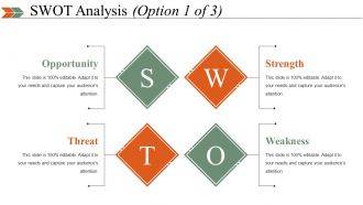 Business Swot Analysis Product Comparison And Competitive Landscape Powerpoint Presentation Slides